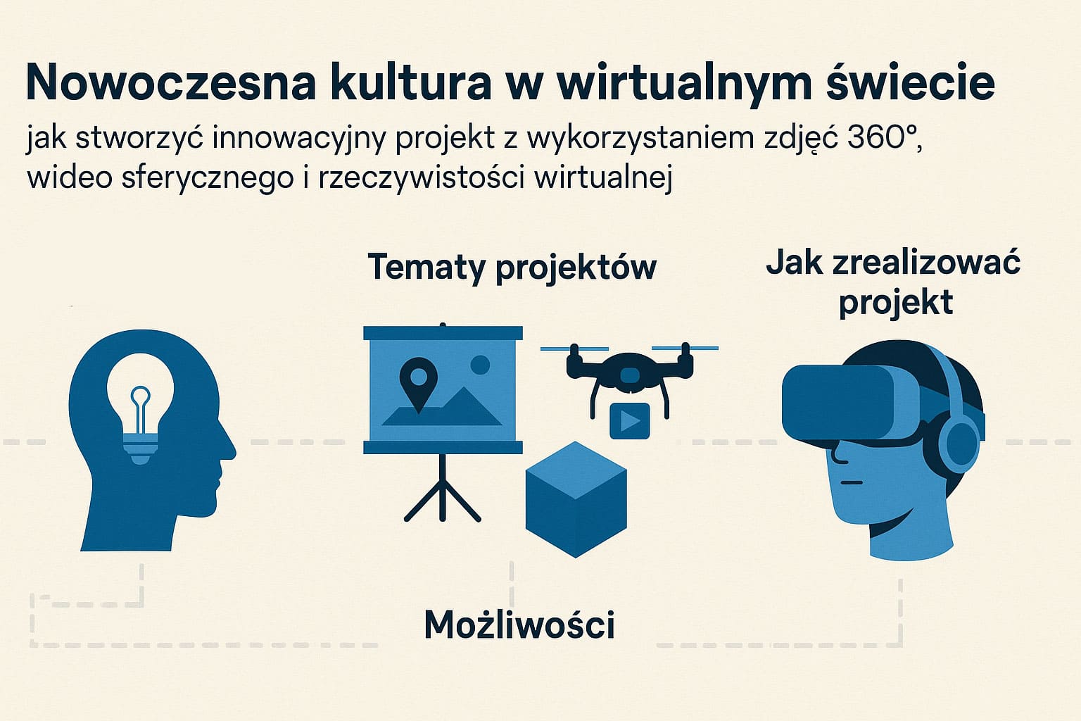 pomysł na projekt multimedialny